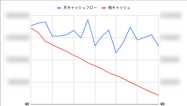 スクリーンショット 2020-07-13 18.25.06.png