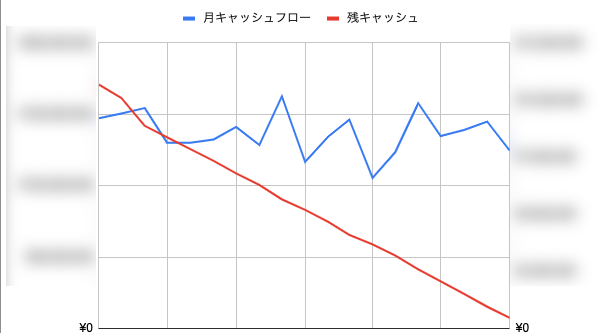 スクリーンショット 2020-07-13 15.52.22.png